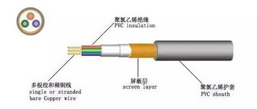電線電纜型號規(guī)格大全，史上最全總結(jié)！
