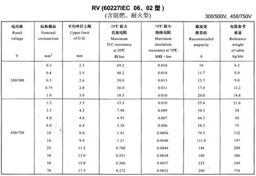 RV與BVR、BV線的區(qū)別 